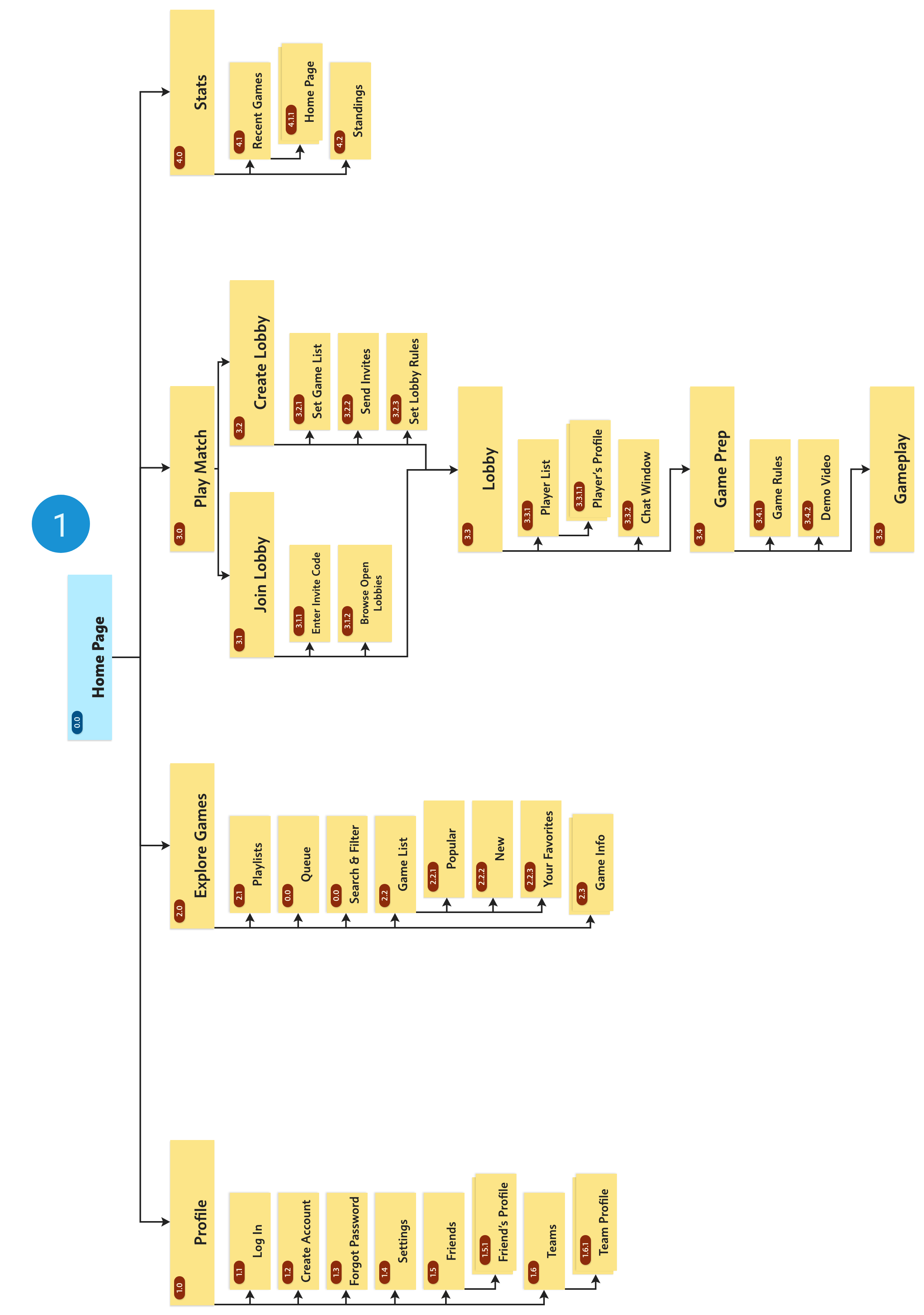 Site map