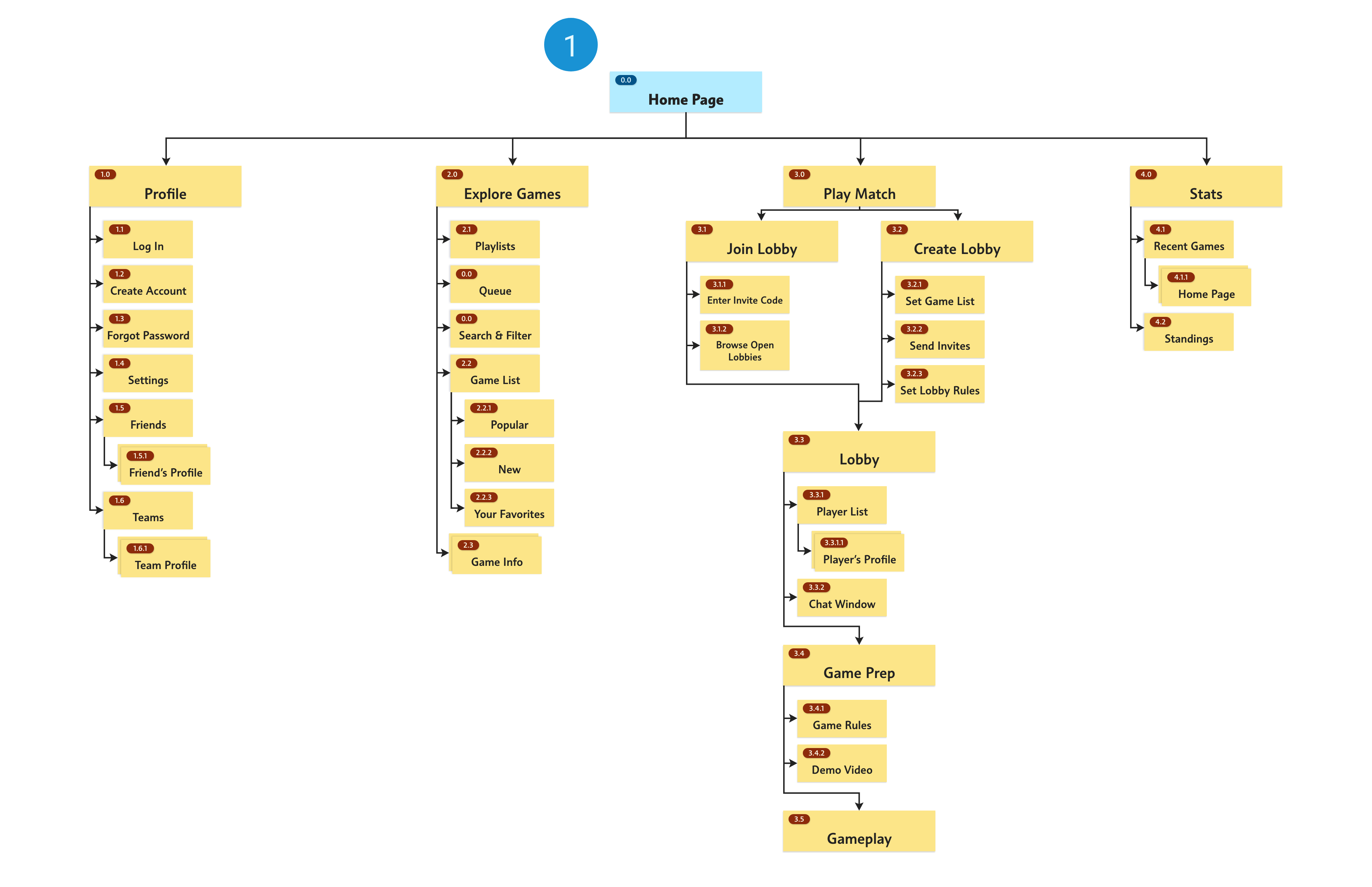 Site map