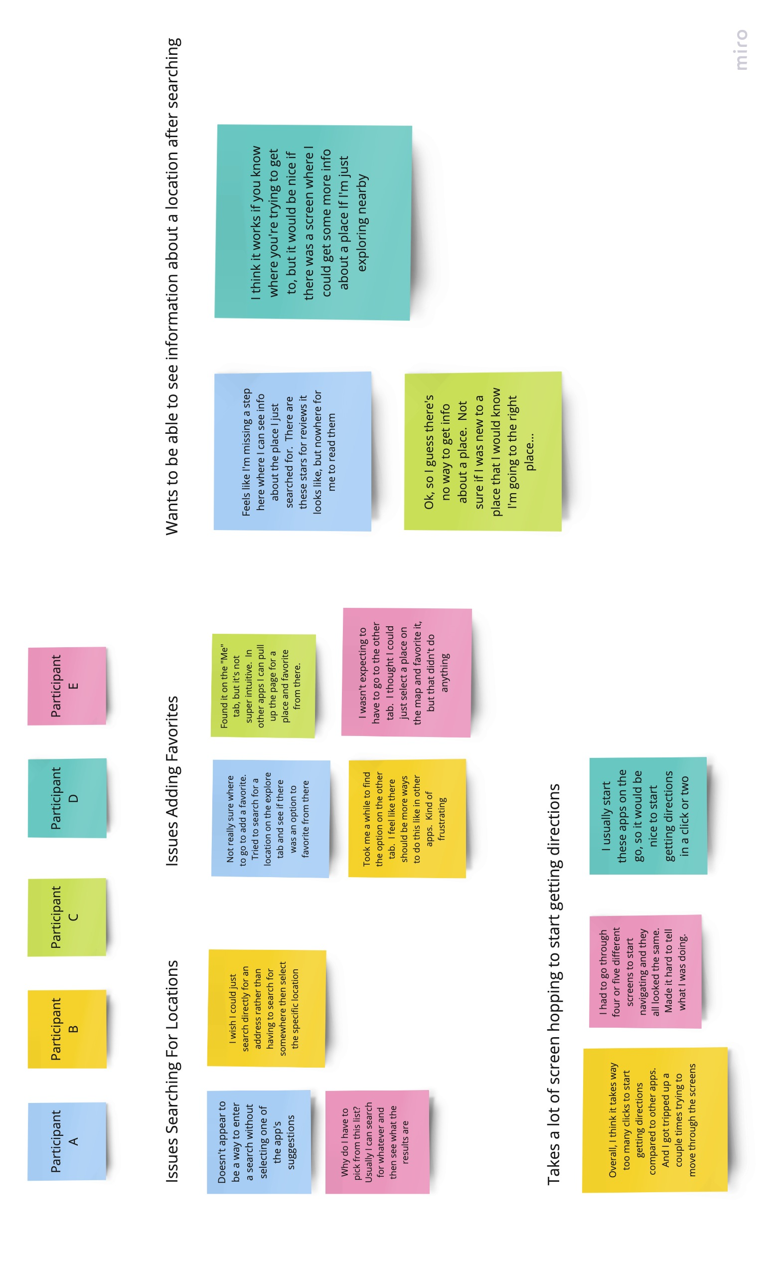 Usability study notes