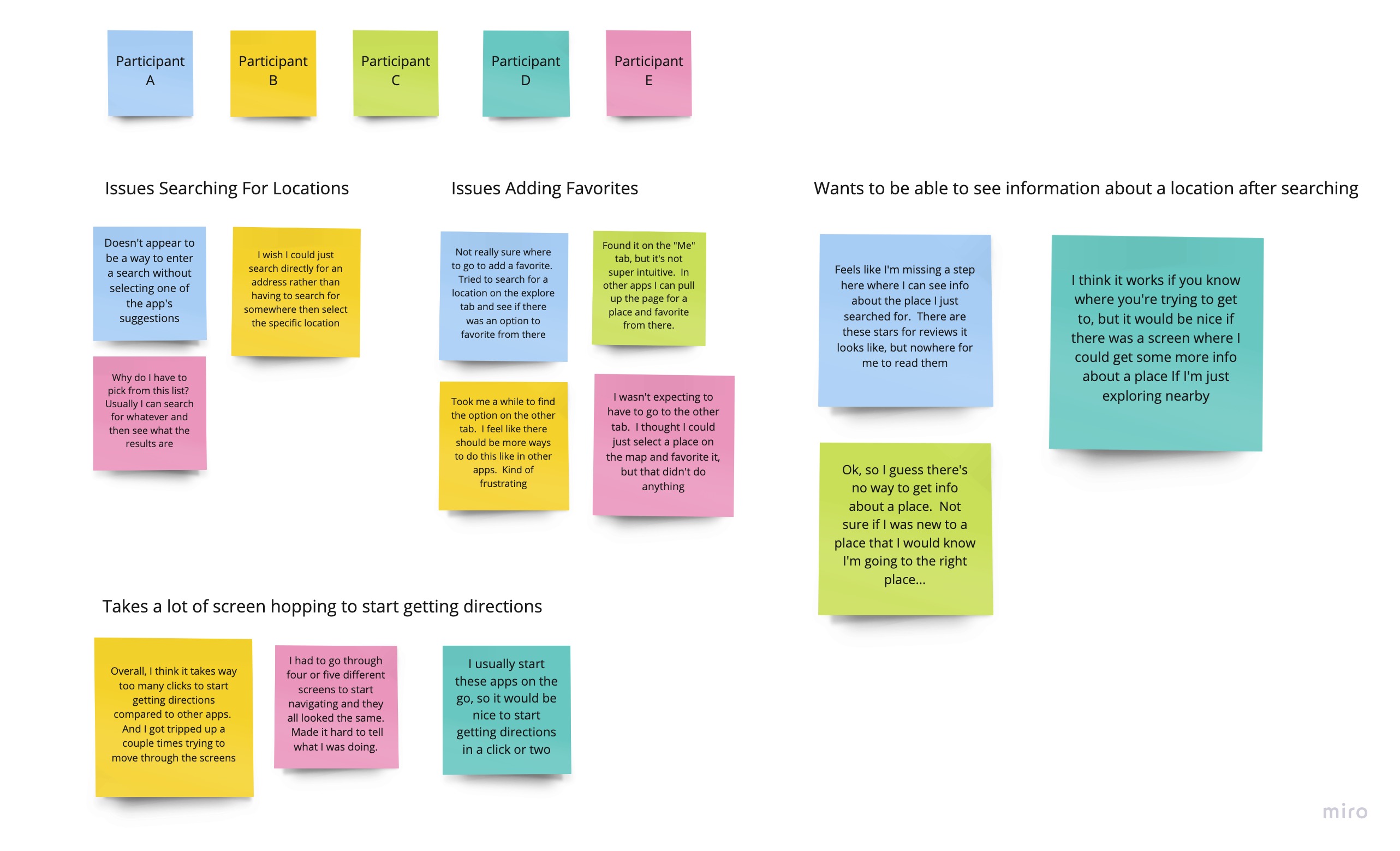 Usability study notes