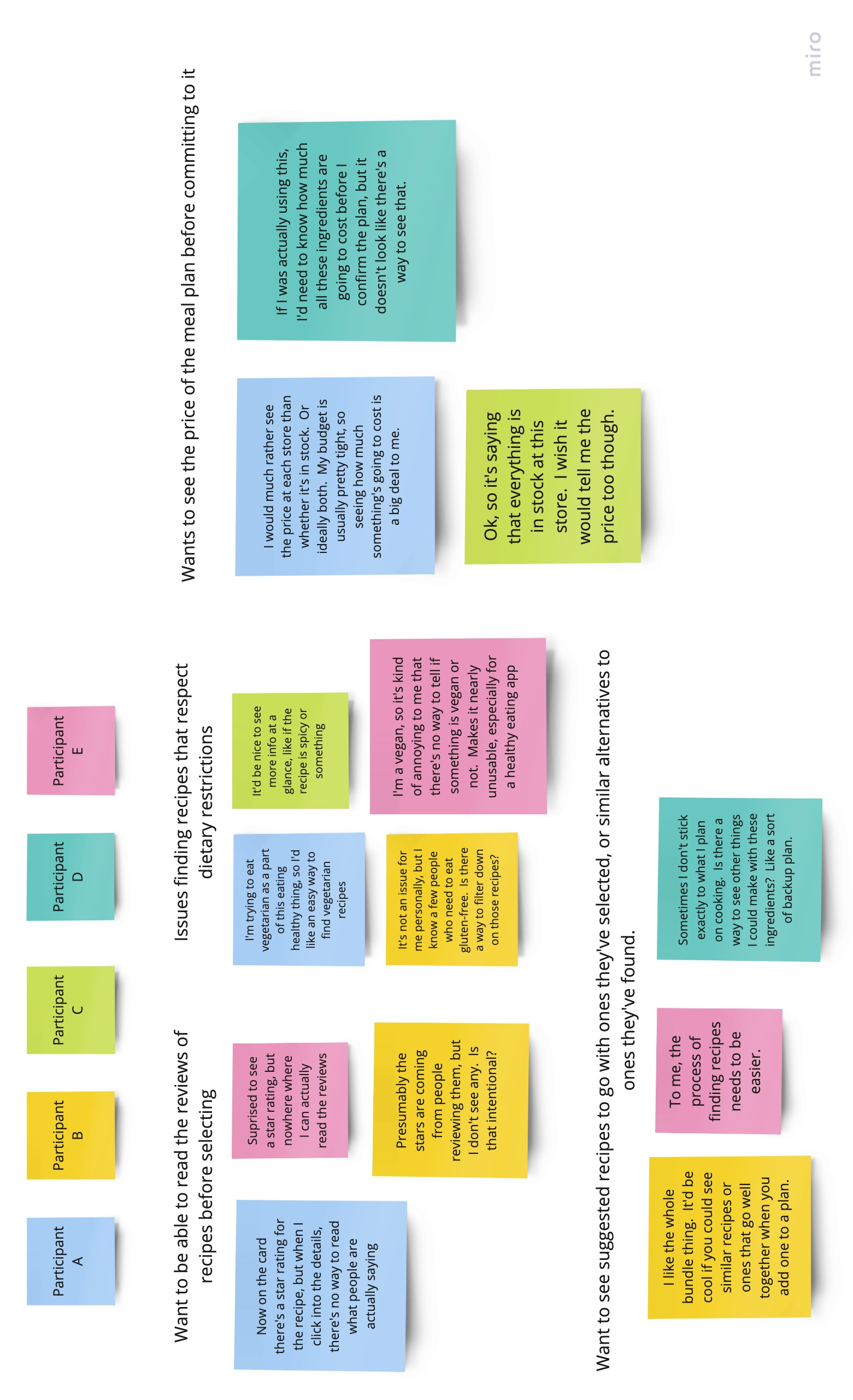 Usability study notes