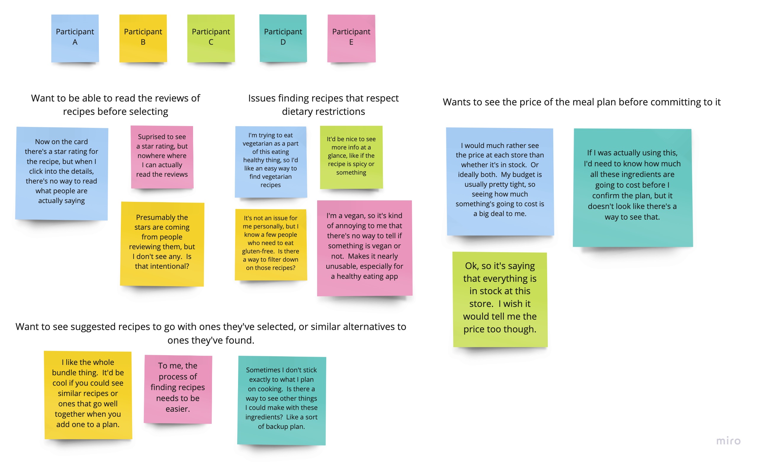 Usability study notes